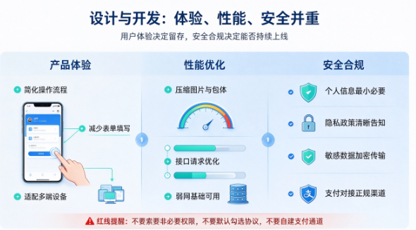 APP 及小程序开发核心要点