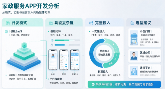家政服务 APP 开发的价格分析